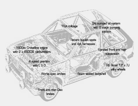 Cutaway of Rally Fiesta